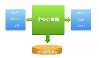 发现未来 酒店业新科技与新创意产品征集启动，赋能企业管理变革