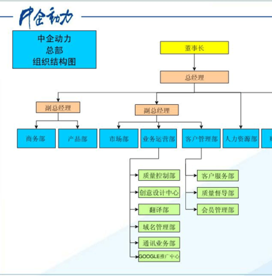 中企动力总部组织架构解析 构建高效的企业总部管理体系