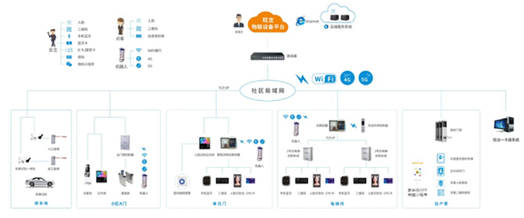 国内商用密码企业分析及行业趋势与企业总部管理策略